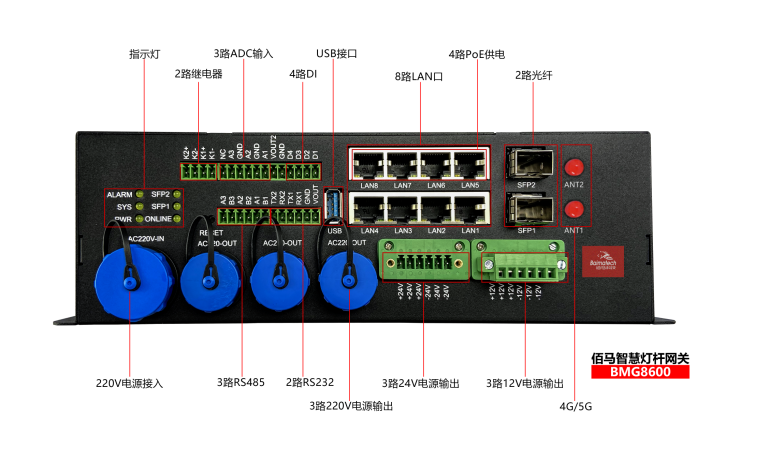 佰馬BMG8600智能網(wǎng)關(guān).png