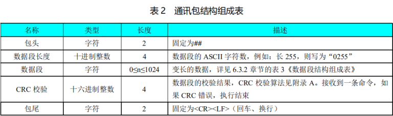 HJ212協(xié)議格式.png