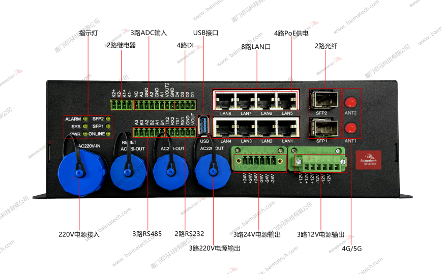 BMG8600智慧燈桿網(wǎng)關(guān).png