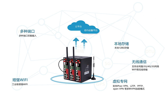 BMG500物聯(lián)網(wǎng)MQTT網(wǎng)關(guān).jpg