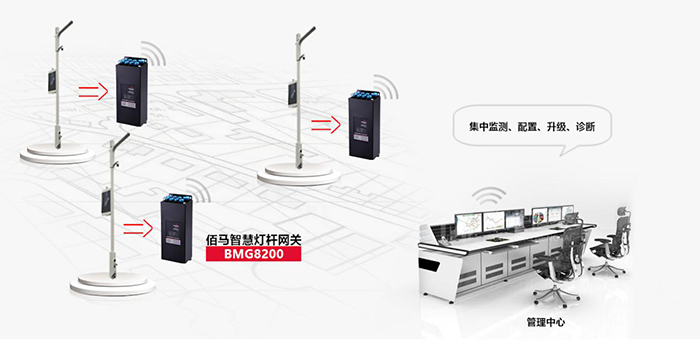 智能桿網(wǎng)關(guān)遠(yuǎn)程管理功能應(yīng)用.jpg