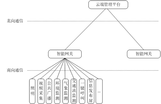 智慧桿系統(tǒng)架構示意圖1.jpg