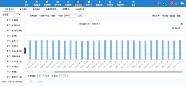 路燈管理平臺數據界面.jpg