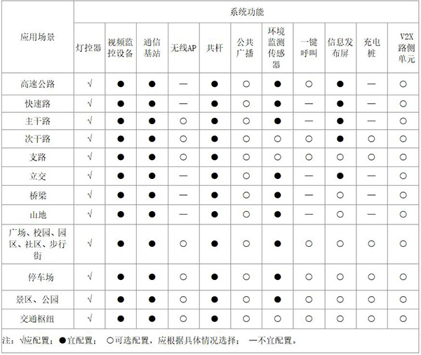 多功能桿應(yīng)用場(chǎng)景及推薦功能配置表.jpg
