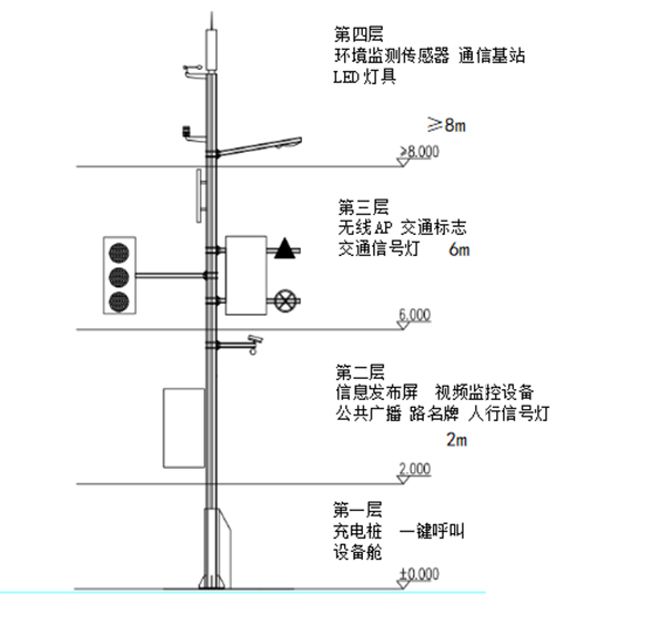 多功能桿設備安裝.jpg