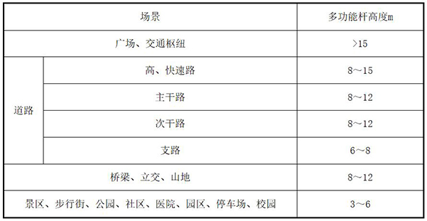 多功能桿高度.jpg