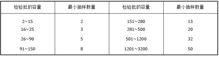 抽樣檢測比例.JPG