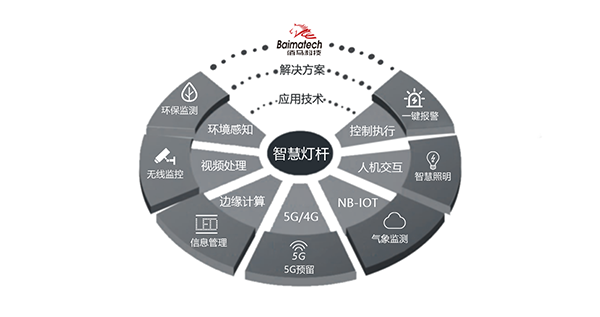 多功能桿技術(shù)集成.png