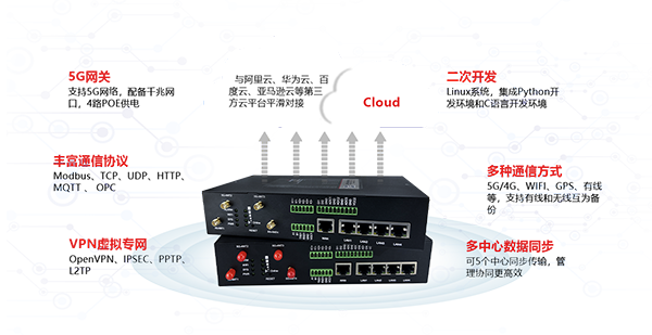 工業(yè)網關數據整合傳輸.png