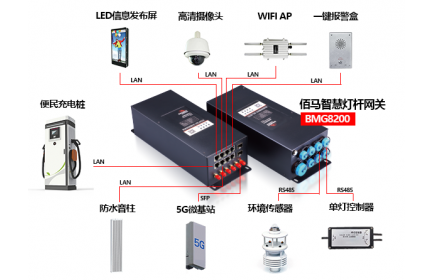 佰馬科技為用戶提供豐富的智慧燈桿功能外設(shè)選配，用戶可在佰馬已完成通信協(xié)議對接的設(shè)備群中選型，也可自主選擇外設(shè)品牌，由佰馬科技協(xié)助推進驅(qū)動對接。