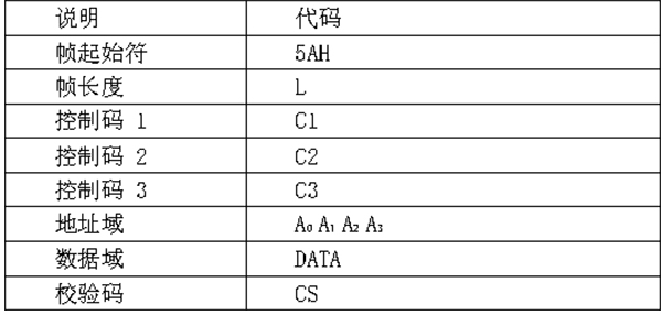 下行幀格式.jpg