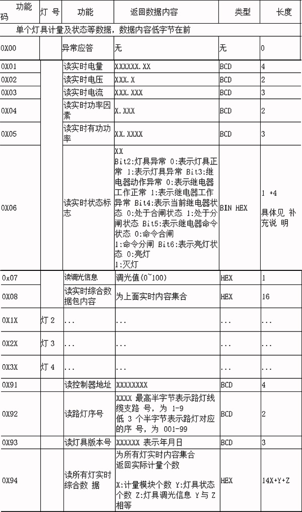 讀操作返回數(shù)據(jù)內(nèi)容.jpg