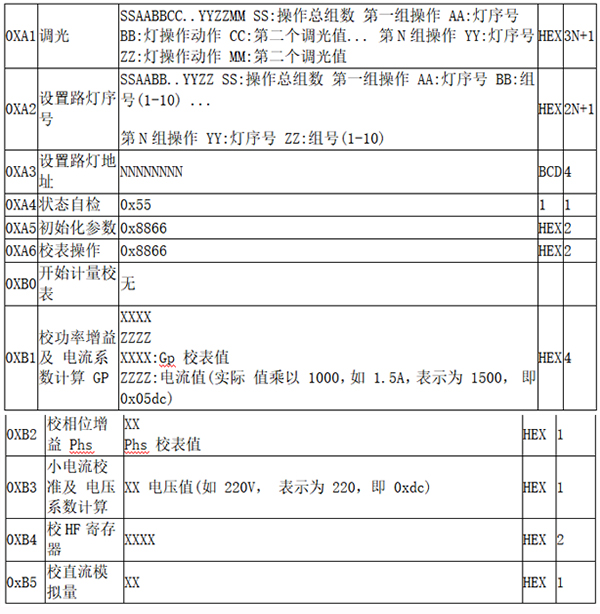 寫操作時數(shù)據(jù)內(nèi)容.jpg