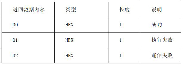 返回數(shù)據(jù)內(nèi)容.jpg