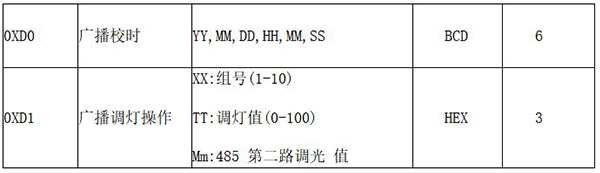 啟動幀內(nèi)容.jpg