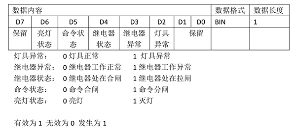 讀狀態(tài)字說明.jpg