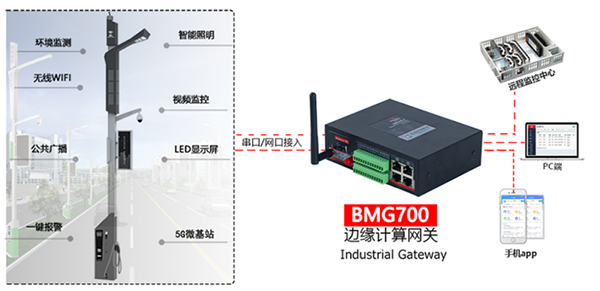 BMG700邊緣計算網(wǎng)關(guān).jpg