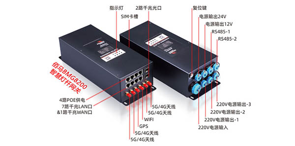 多功能智慧燈桿網(wǎng)關接口.jpg