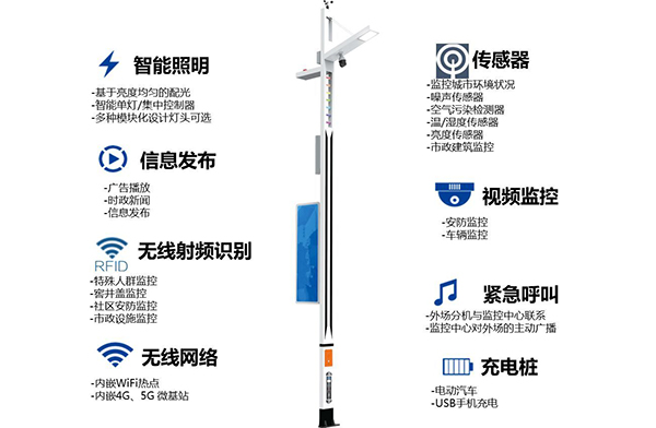 智慧燈桿系統(tǒng)功能.jpg