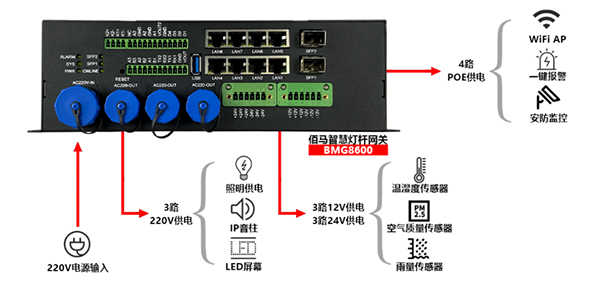 邊緣計(jì)算網(wǎng)關(guān)設(shè)備接口.jpg