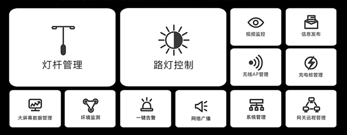 智慧桿云平臺功能.jpg
