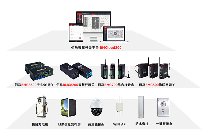 智慧路燈桿網(wǎng)關(guān)產(chǎn)品線.jpg