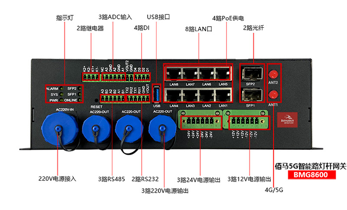 邊緣計算5G網(wǎng)關(guān)接口定制.jpg