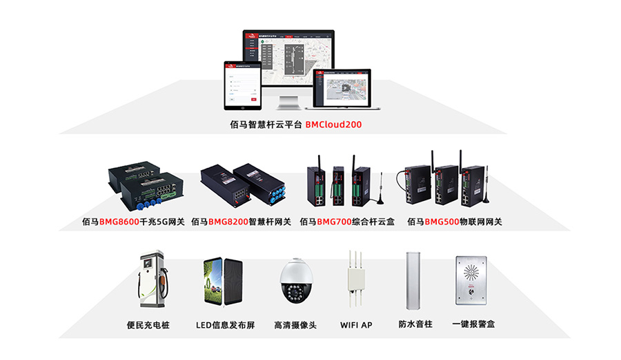 智慧桿網(wǎng)關(guān)系列產(chǎn)品定制.jpg