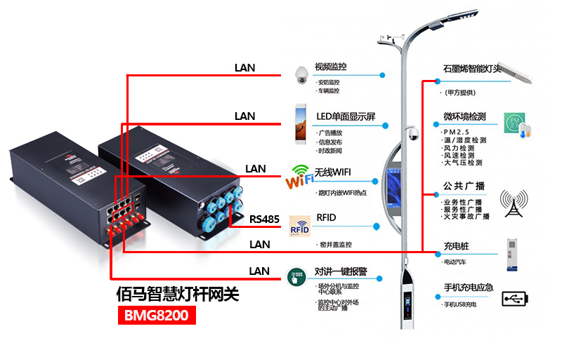 智慧路燈桿系統(tǒng).jpg