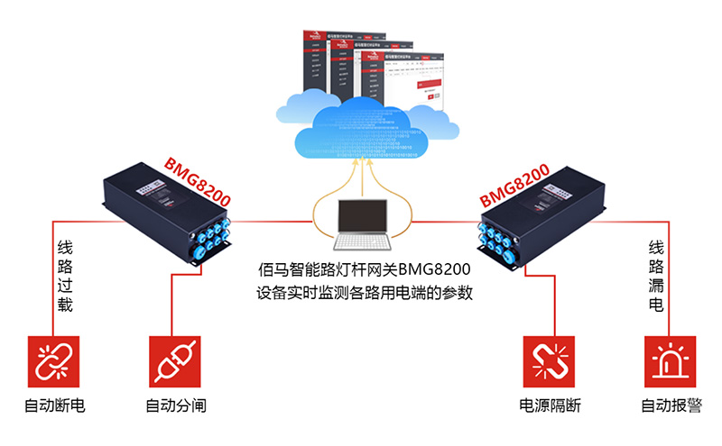 供電保護(hù)智能網(wǎng)關(guān).jpg