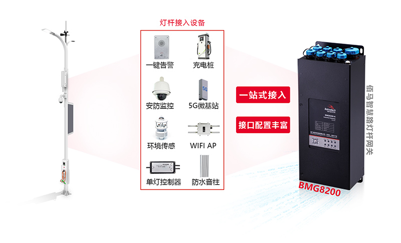 物聯(lián)網(wǎng)智慧桿應用.jpg