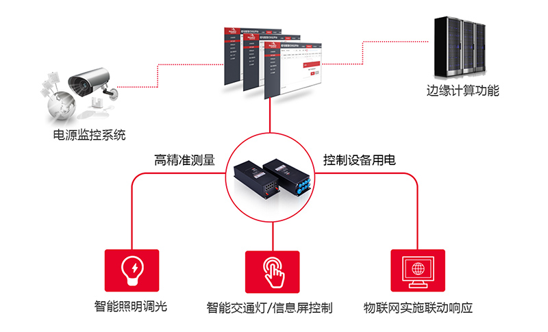 物聯(lián)網(wǎng)智能網(wǎng)關(guān).jpg