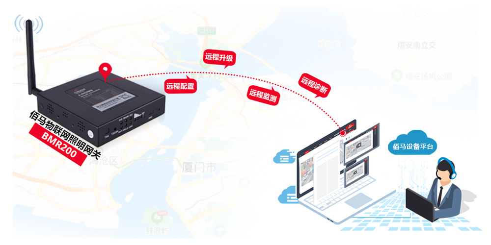 遠程照明集控網(wǎng)關.jpg