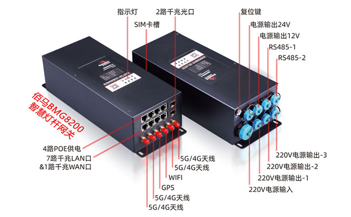 智慧路燈桿集控網(wǎng)關(guān).jpg