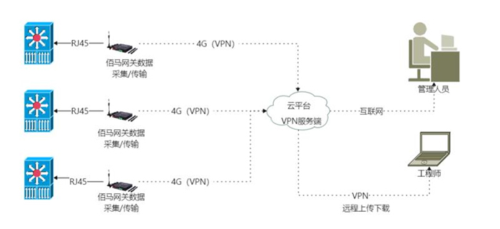 邊緣智能網(wǎng)關(guān)組網(wǎng).jpg