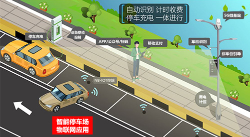 基于多功能智慧桿的智能停車場應(yīng)用