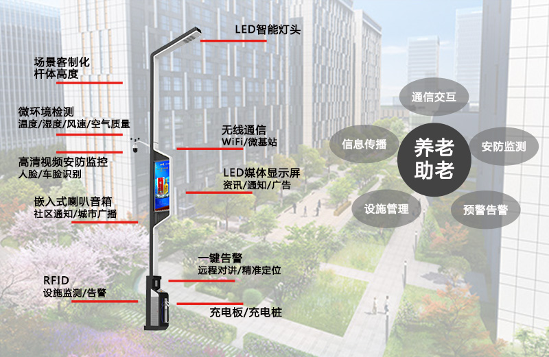 智慧路燈桿物聯(lián)網系統(tǒng).jpg