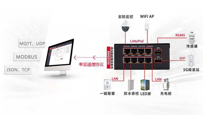 智慧桿用電監(jiān)控網關.jpg