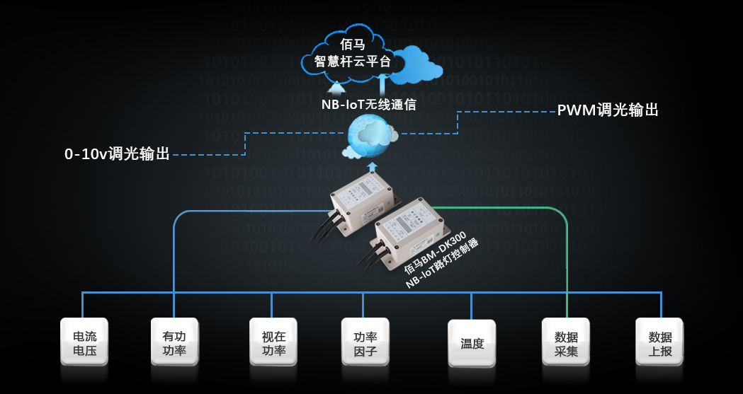NB多功能路燈控制器3.jpg
