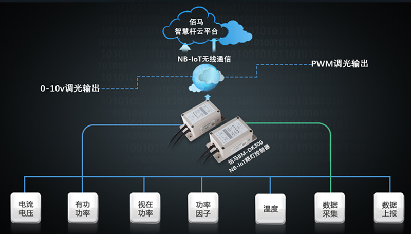 NB智能路燈控制器.jpg