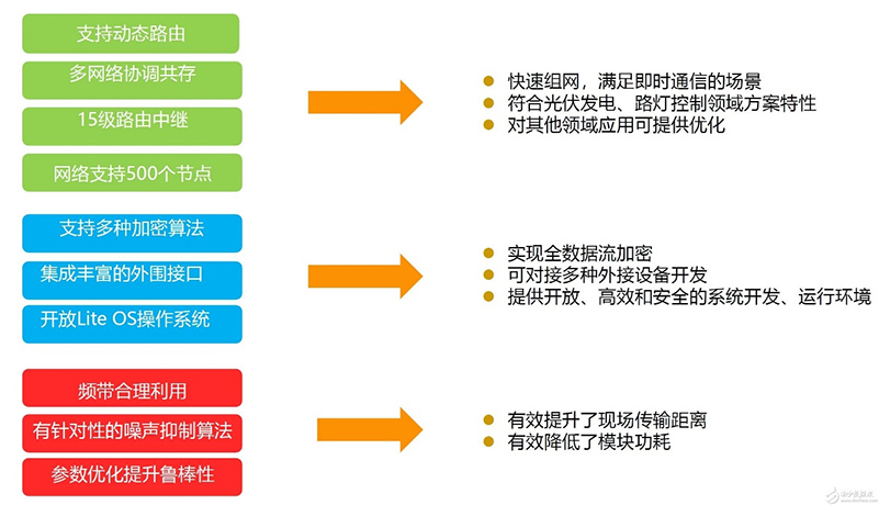 電力載波應(yīng)用優(yōu)勢.jpg