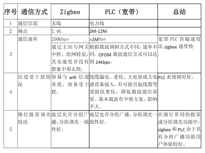 通信信道及通信頻點(diǎn).jpg