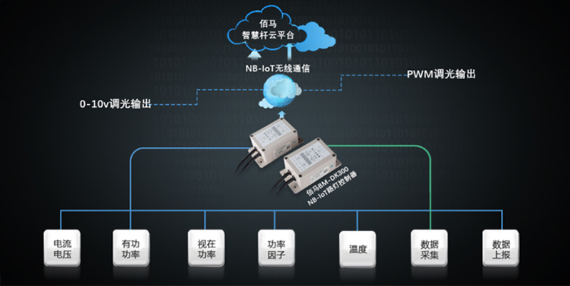 NB路燈控制器.jpg