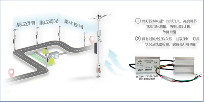 電力載波燈控制器.jpg