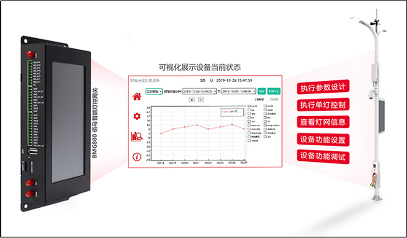 智能燈控網(wǎng)關(guān).jpg