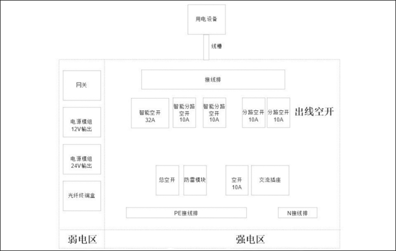 設(shè)備倉強電弱電區(qū)布局.jpg