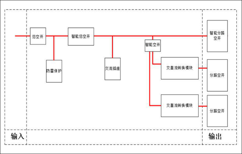 設(shè)備倉電氣圖.jpg