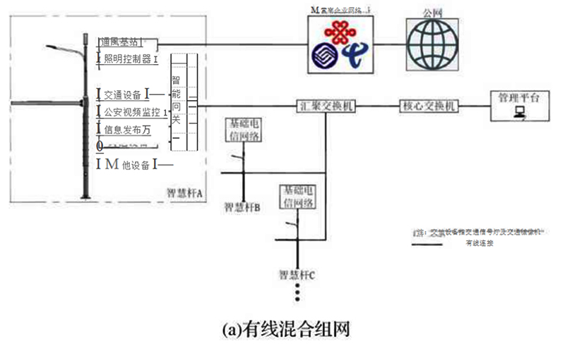 智慧路燈組網(wǎng)架構(gòu).jpg