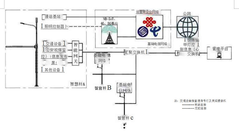 智慧路燈混合組網(wǎng).jpg