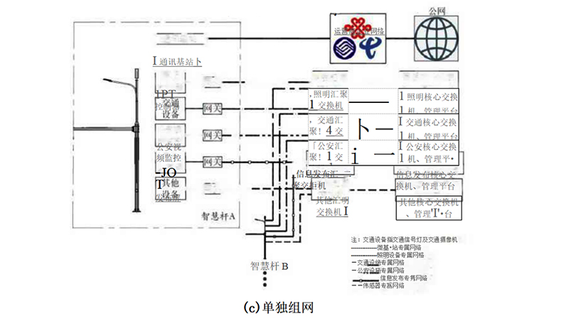 智慧路燈獨立組網(wǎng).jpg